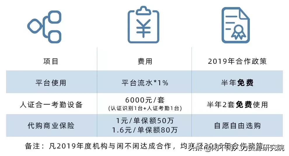 机构牵手闲不闲，灵工合规更安全