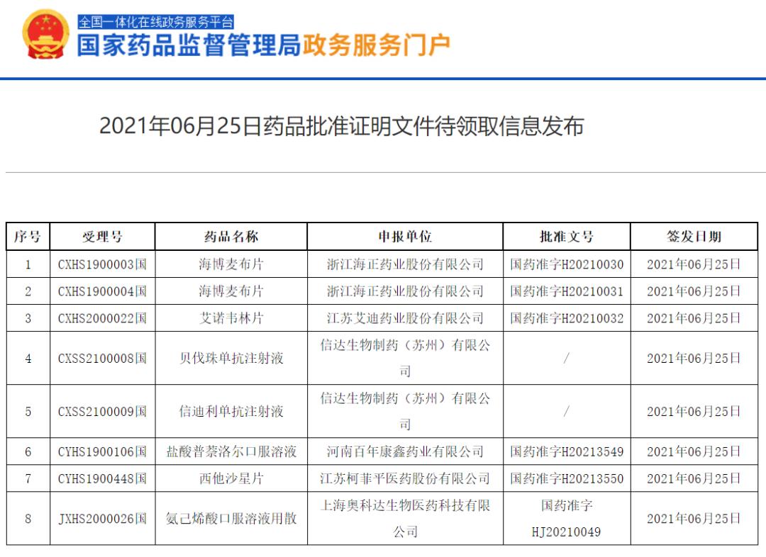 海正药业21年新药,海正药业创新药占比