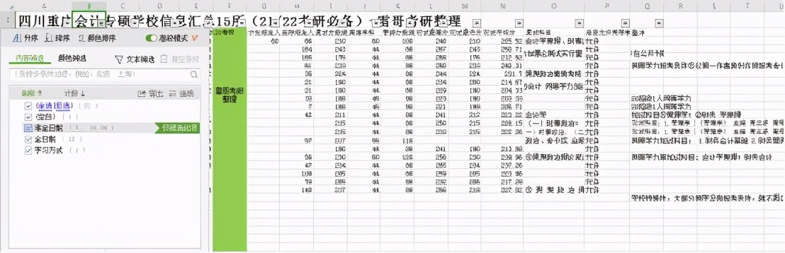重庆科技大学会计专硕,重庆地区全日制会计专硕录取分析