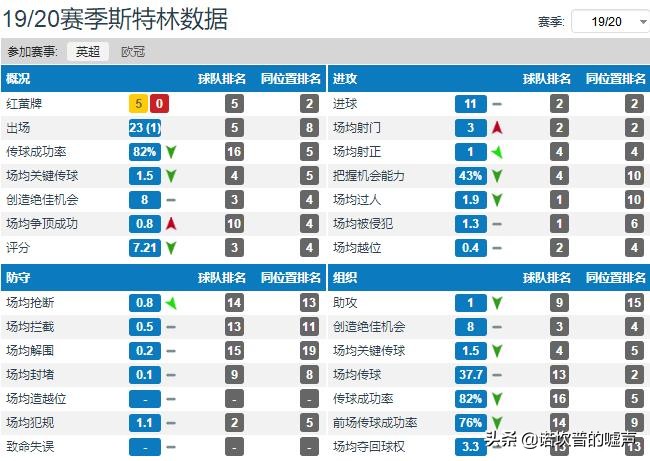 曼联对战斯特林,曼联7号斯特林