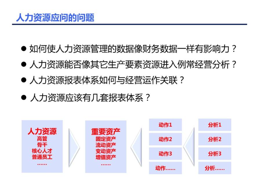 人力资源数据分析全套图表ppt,人力资源招聘数据分析ppt