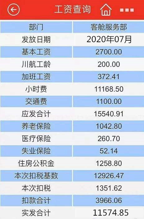 2023年空姐收入情况,2022年空姐的工资总收入