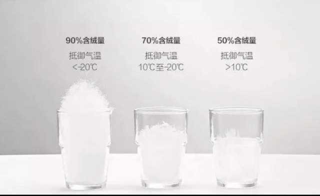 淘宝九块九的羽绒服靠谱吗,如何在淘宝上买到靠谱的羽绒服