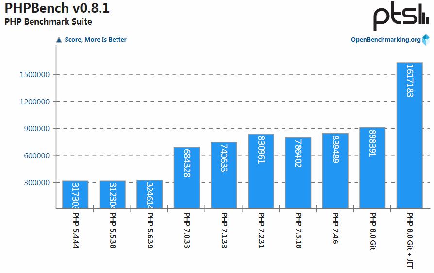 php8.0中文版教程学习,php8官方文档