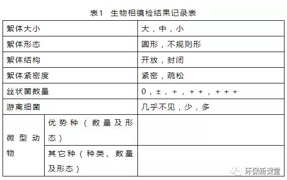 污水处理厂未使用水质自动采样器,污水处理厂进水水质要求如何确认