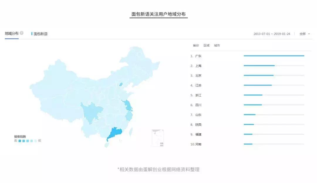 鲍师傅开烘焙店,加盟烘焙的悲惨教训