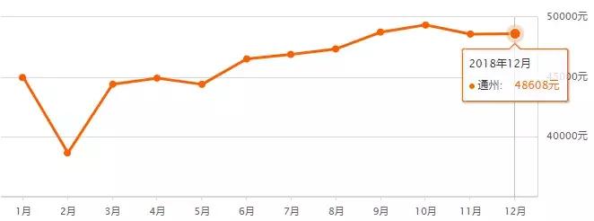 最新北京房价各区一览表,北京16区最新房价出炉