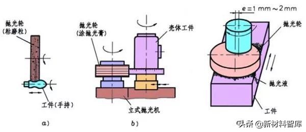 环保材料金属表面处理,金属材料表面处理视频