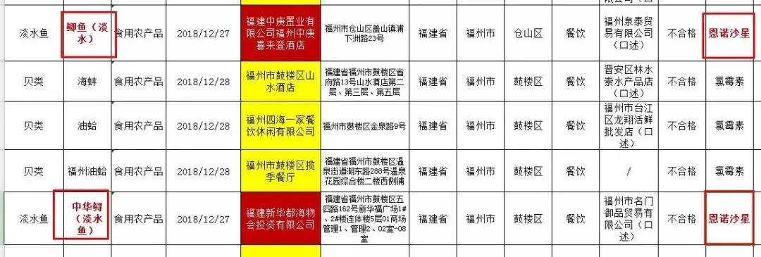 福建知名酒店被查,福州中庚喜来登酒店事件