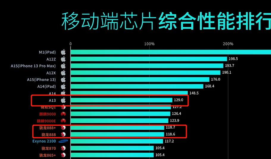 苹果平板ipad9代还值得买吗,苹果ipad9代和安卓平板怎么选