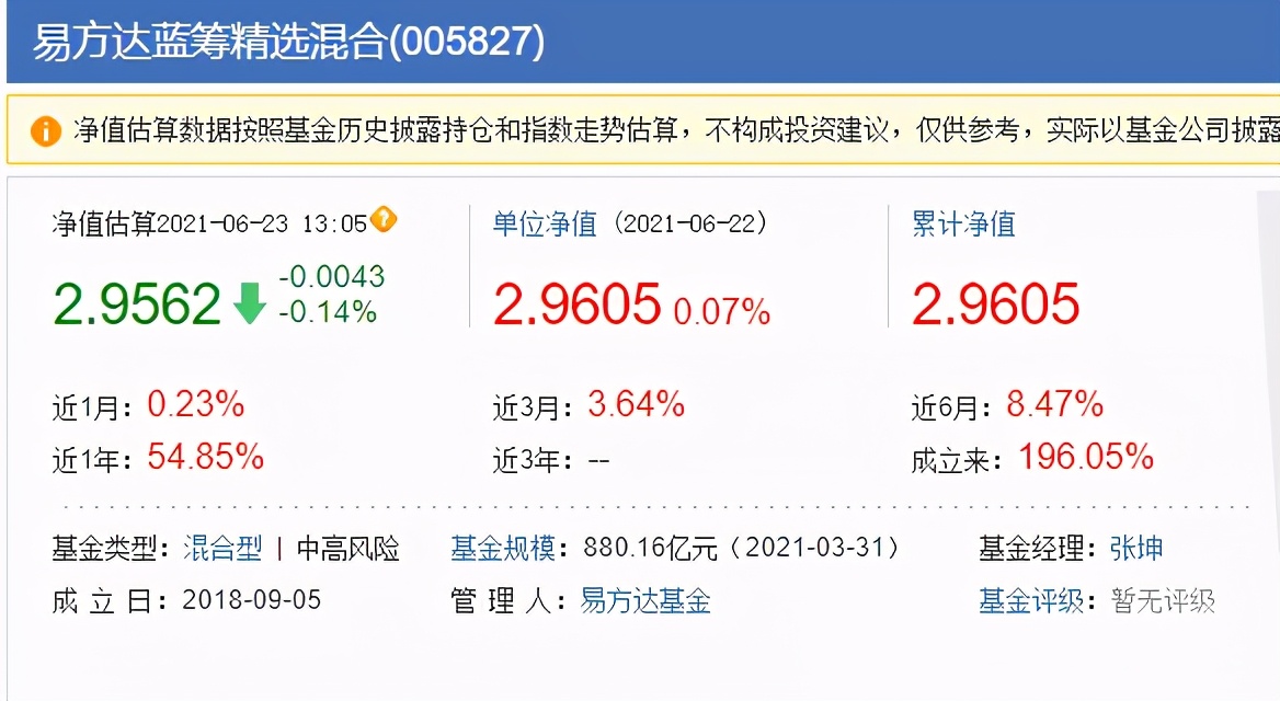 易方达蓝筹是封闭式还是开放式,易方达蓝筹要追吗