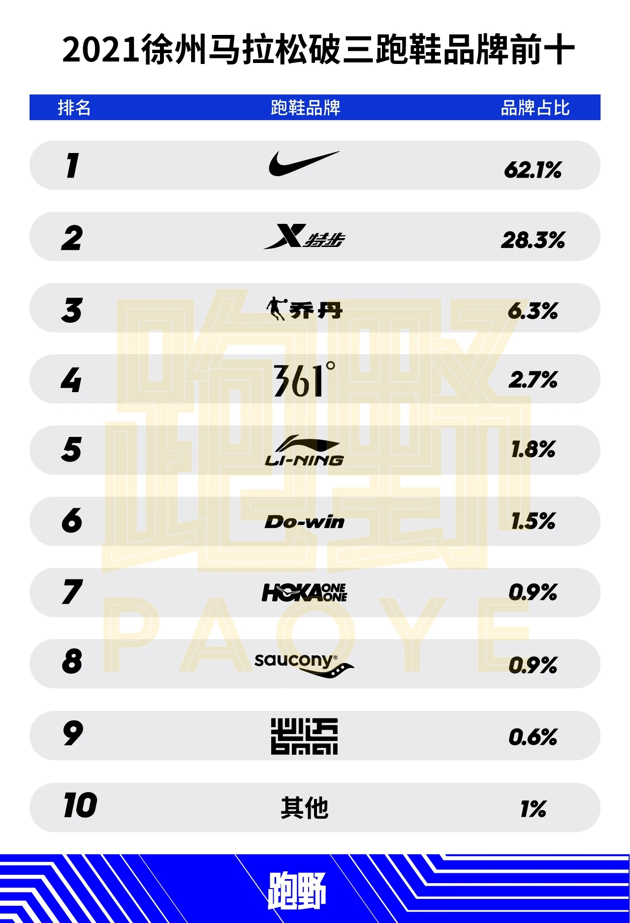 乔丹飞影pb4和安踏c2025gt哪个好,乔丹跑鞋飞影pb3.0多少钱