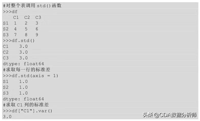 数据分析入门到精通视频教程,学习数据分析入门教学
