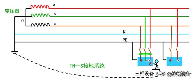 智能建筑与综合布线的联系,综合布线和智能建筑是怎样的关系