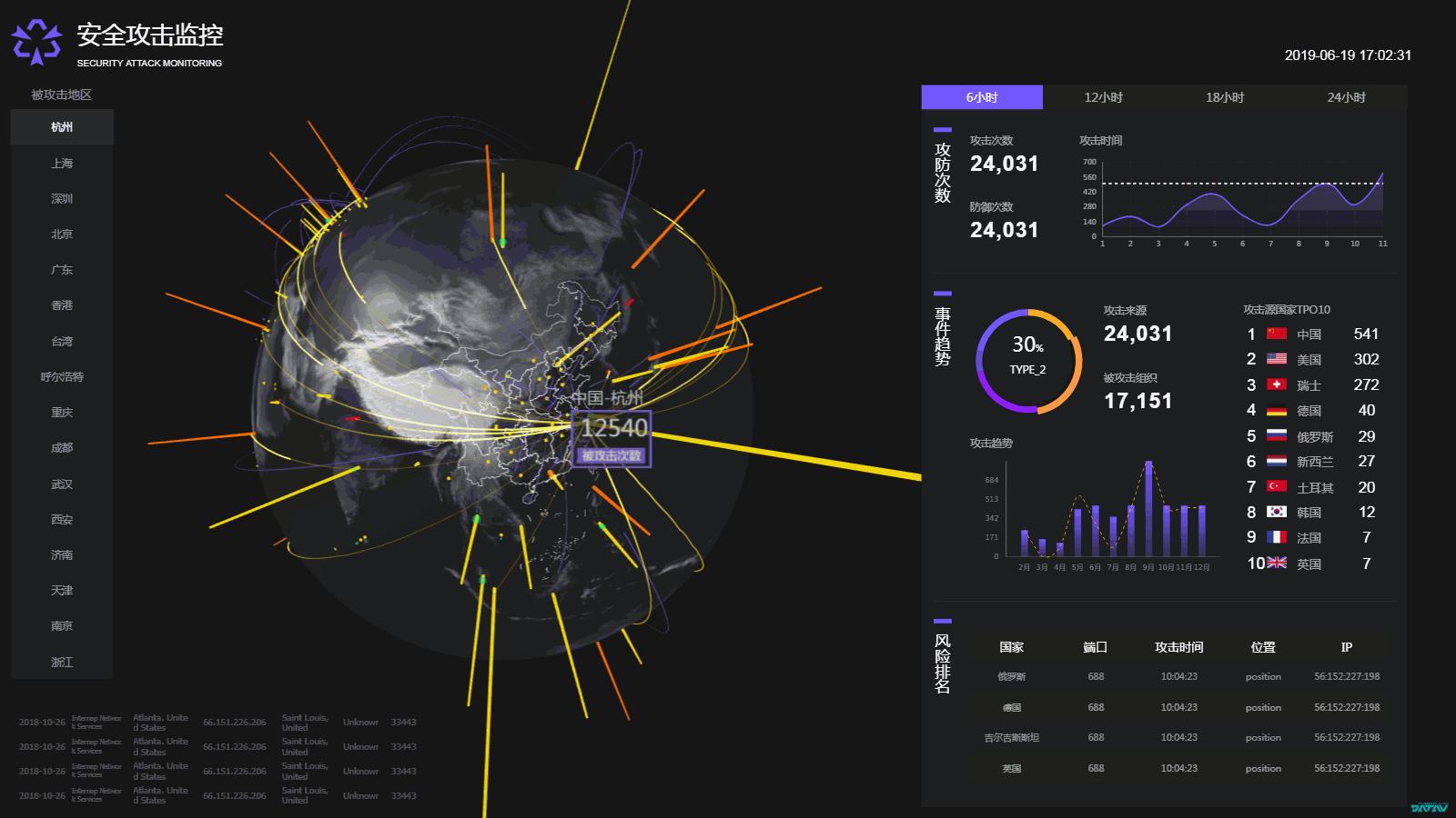 聊聊数据分析是干啥的,大屏数据可视化价格