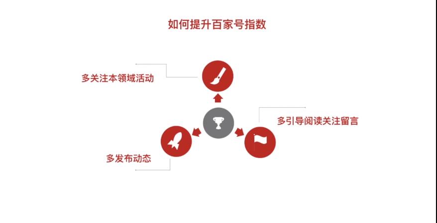 百家号怎么开通收益最快,百家号运营规则及技巧培训