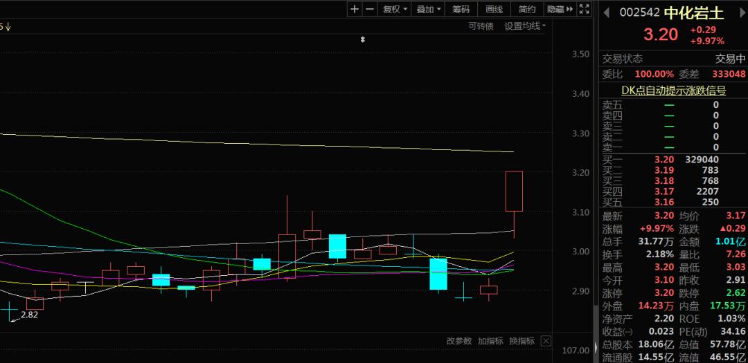 节能风电配售债划算吗,节能风电可转债转股时间