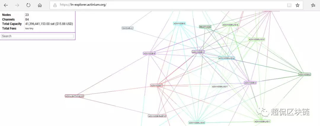 「转载」谈谈CITEX上线的小矿币Actinium（ACM）