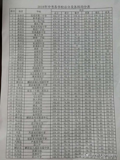 百名家长进课堂校本课程观摩活动,各位家长走进新学期共筑新梦想