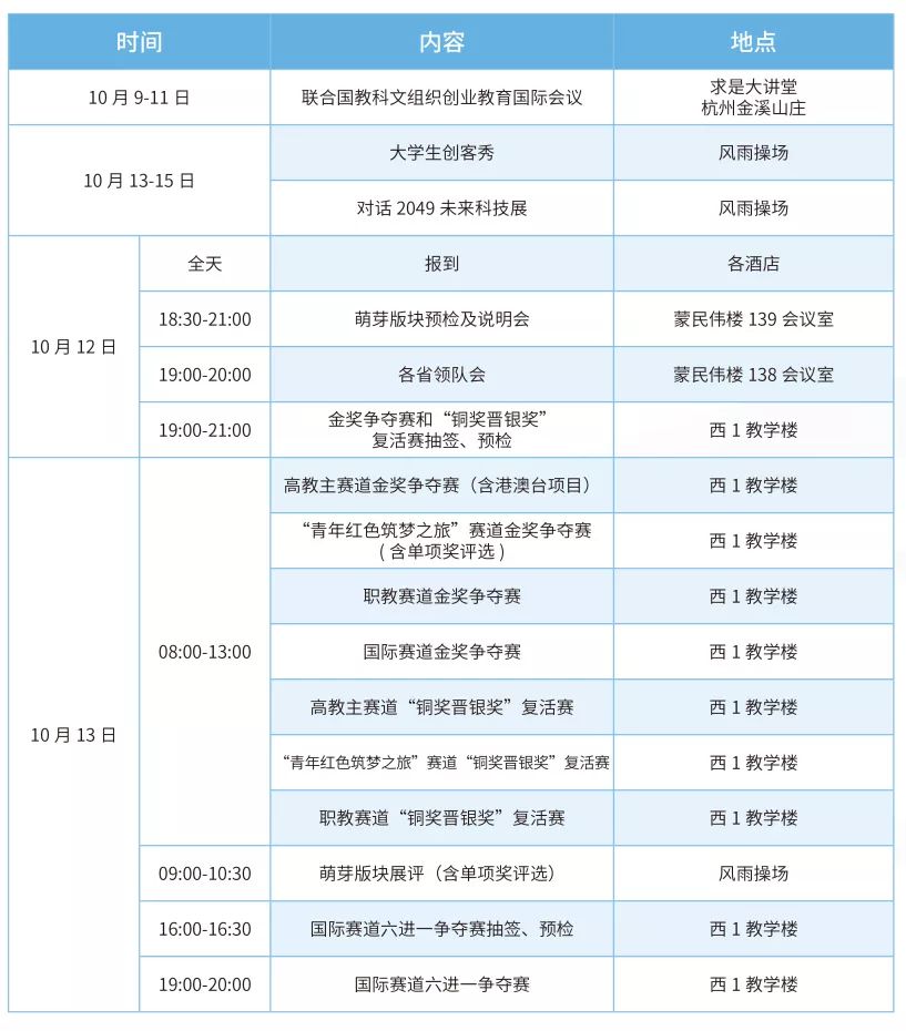 第九届互联网大学生创业大赛,第五届大学生互联网创新创业大赛