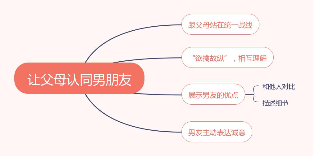 父母不同意大学谈恋爱还要继续吗,父母嫌弃男朋友学历低该怎么沟通