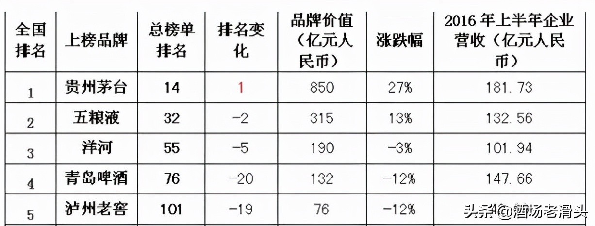 要想留住男人的胃下一句,洋河酒厂男人的情怀