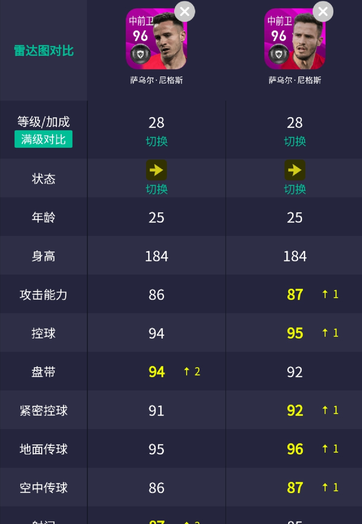 实况足球萨乌尔尼格斯怎么样,实况足球萨乌尔尼格斯
