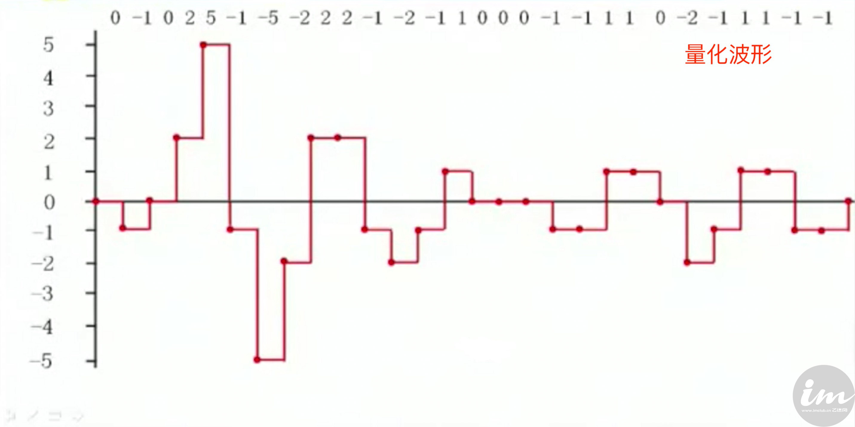 什么是数码味道,数码味是什么味道
