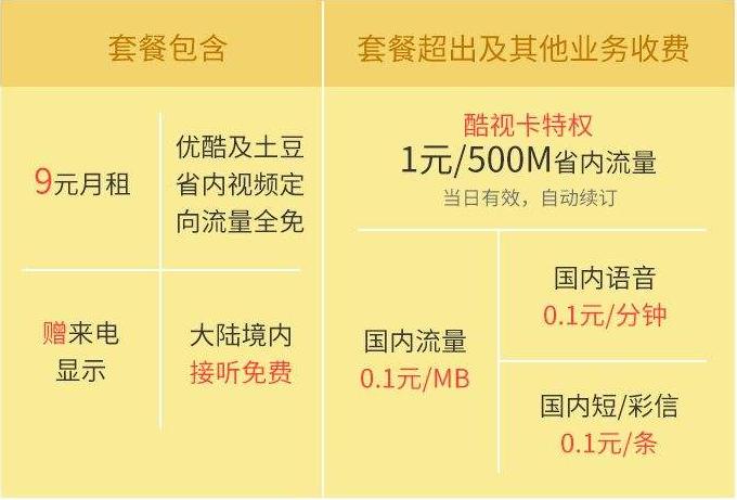 腾讯王卡哪种卡最好,腾讯王卡和普通卡哪个好