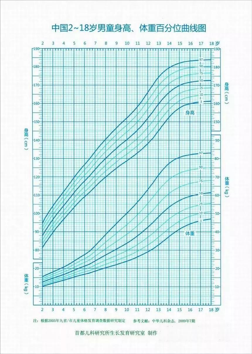 这4种食物容易“性早熟”，父母千万别大意