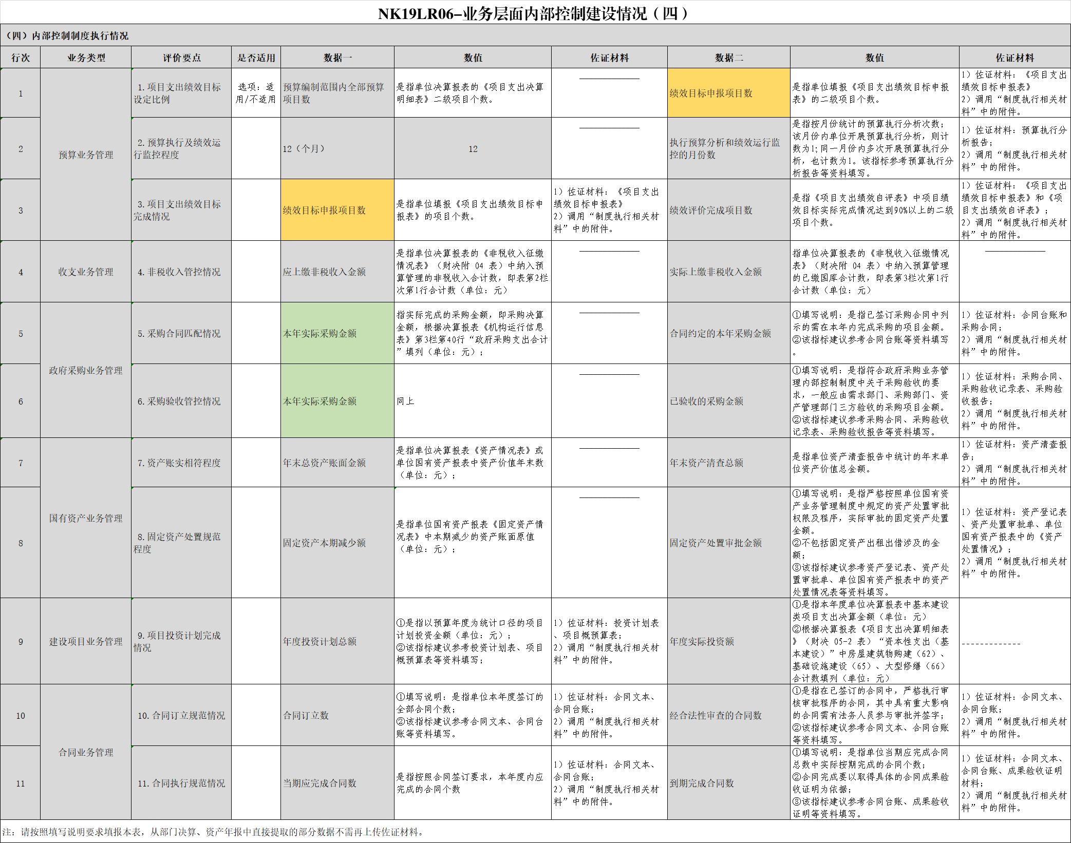 2020行政事业单位内控报告,行政事业单位内控报告怎么填