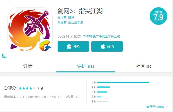 可玩性高的良心手游rpg,手游出色的rpg游戏