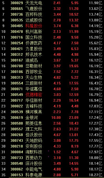 为什么价值投资不做波段,为什么真正价值投资的股票没人买