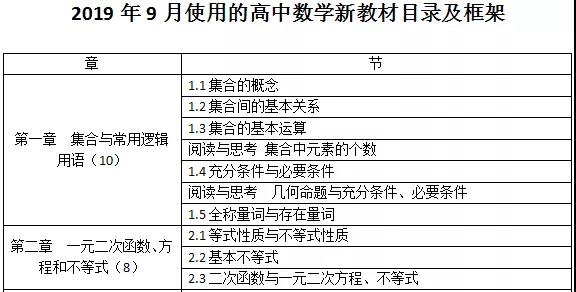 高中数学新版教材2019电子版目录,新高考数学改版课本