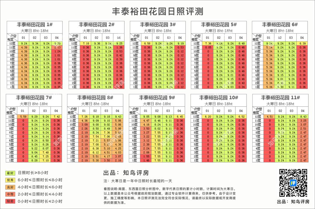 坐拥35公顷水域的横圳水库的虎门丰泰裕田，究竟好在哪里
