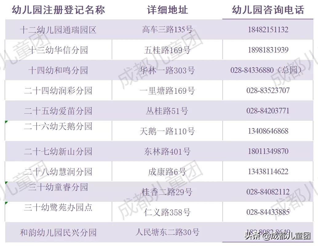 新增一所省级二类幼儿园,我区新增一所公办幼儿园