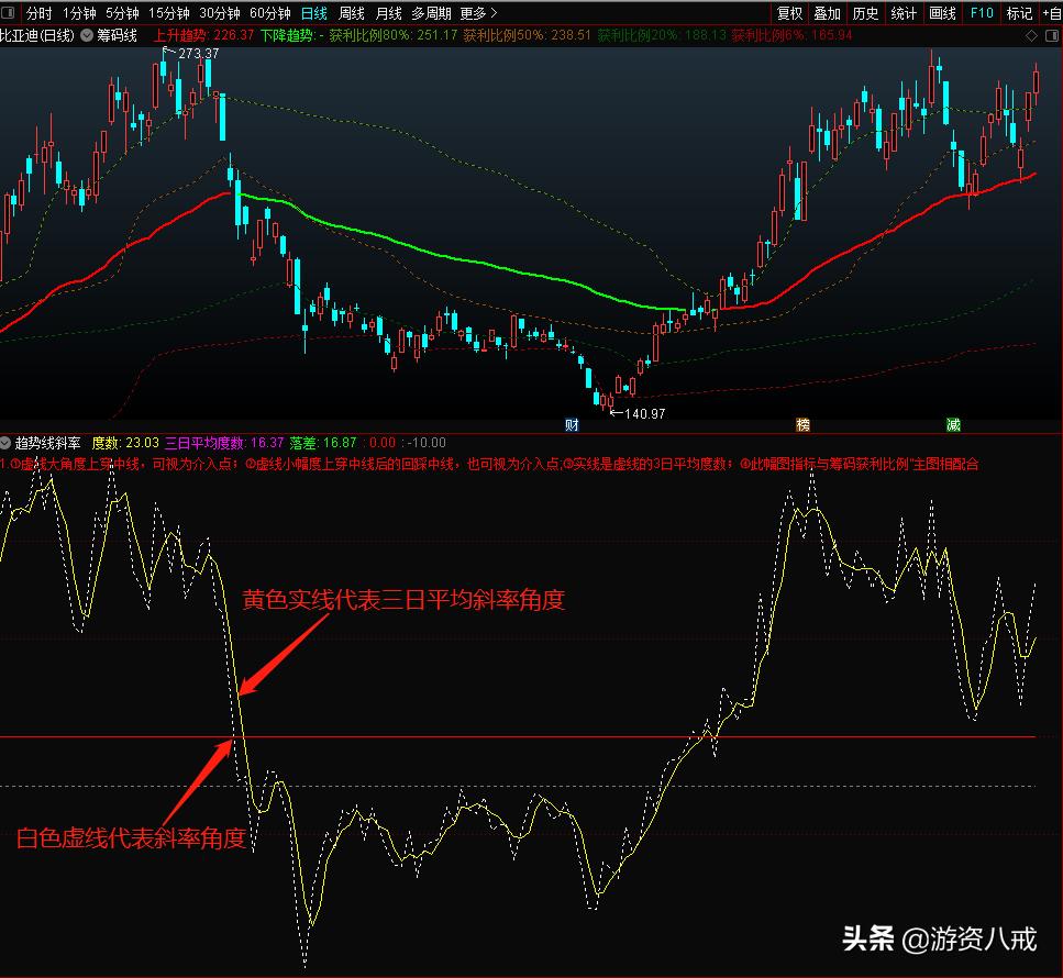筹码分布百分比图解教程,筹码分布图获利比例怎么理解