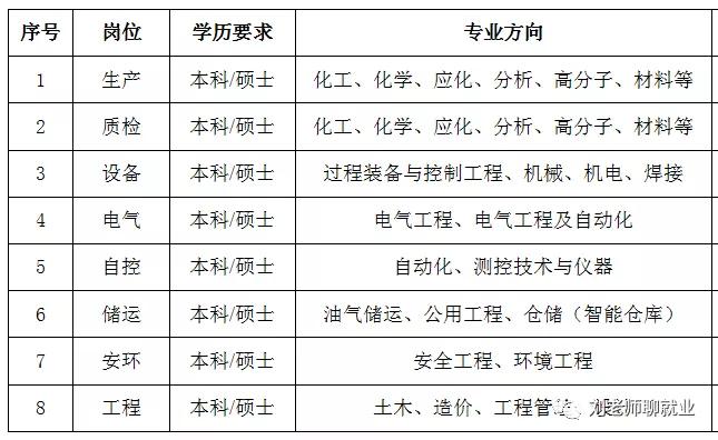 带你看单位,金能科技青岛新材料有限公司地址