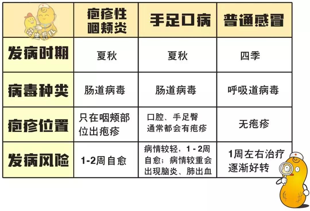 手足口疾病预防知识,手足口疾病预防方法