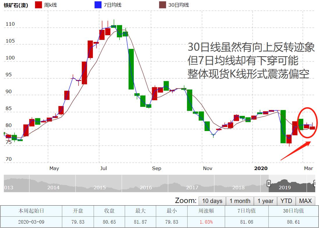 进口矿价最新行情,进口矿价格今日