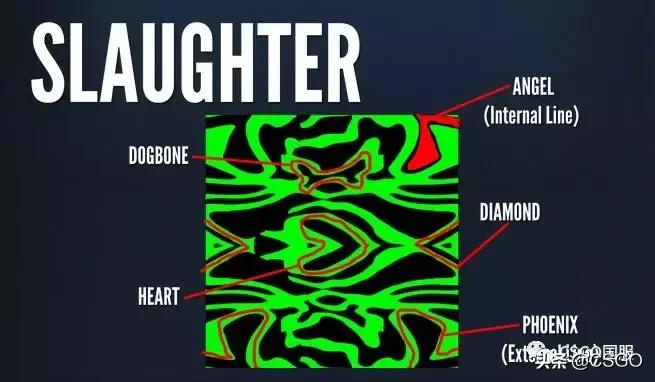 「皮肤控」第35期：军规级竟然最贵的3号*器武**箱，带你了解屠夫