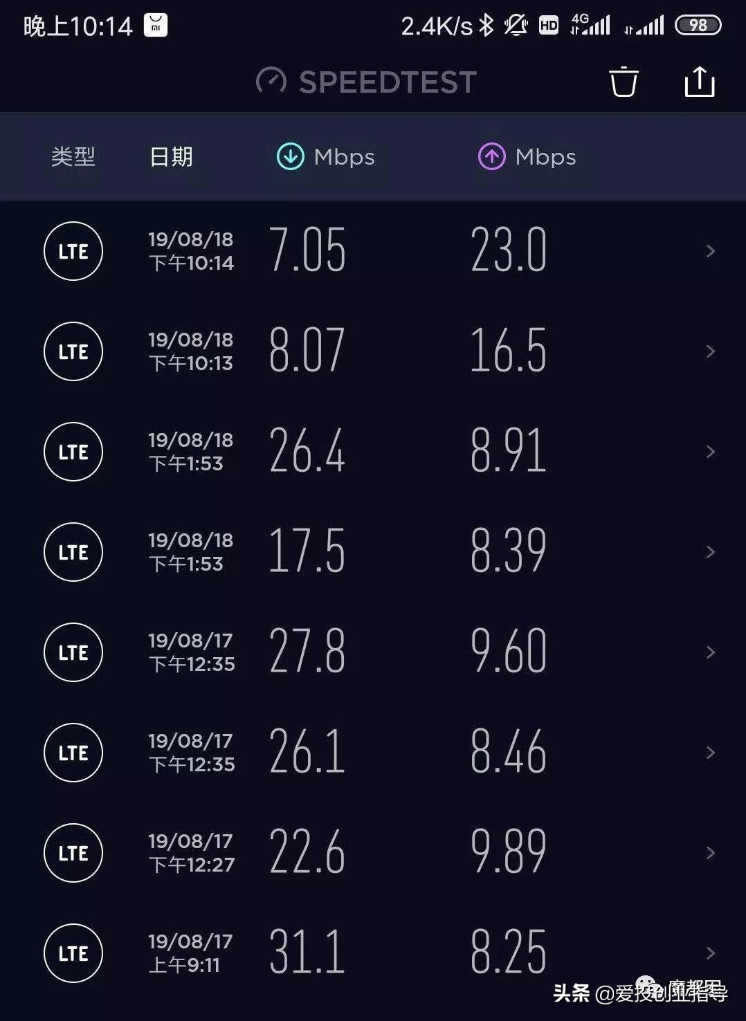 最近是不是4g网络越来越慢了,4g网络感觉越来越慢了