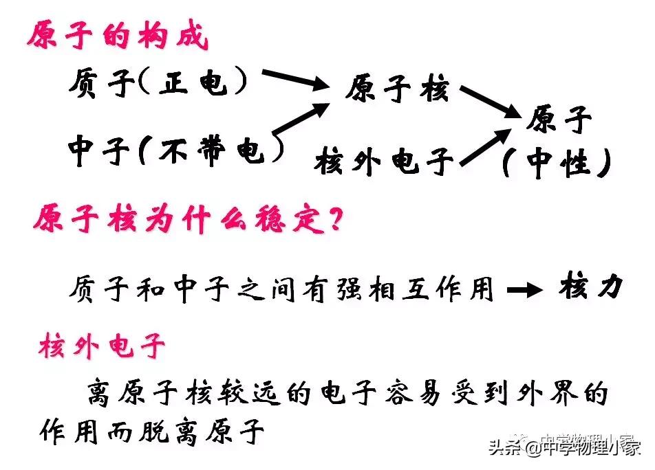 高中物理必修三第九章静电感应,高中必修3物理静电场题目讲解