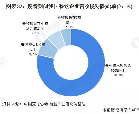 2020年可能爆发的20大行业现状和前景分析