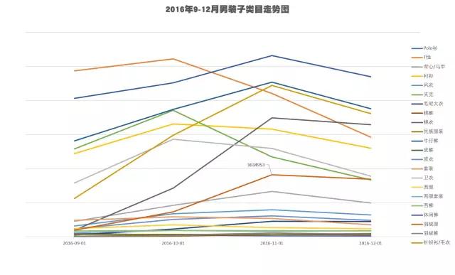 市场洞察淘宝查看类目排名,市场调研淘宝