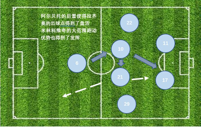 意甲复兴欧冠4强,小世界杯的意甲有多强