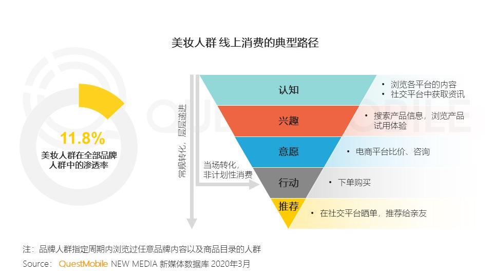 美妆品牌发展前景如何,美妆品牌未来趋势如何