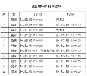外国语学院学风建设,2022年外国语学院工作总结