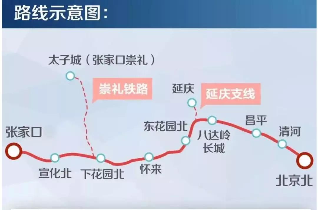 「极限头条」京张智能铁路贯通；4成轮滑鞋不合格