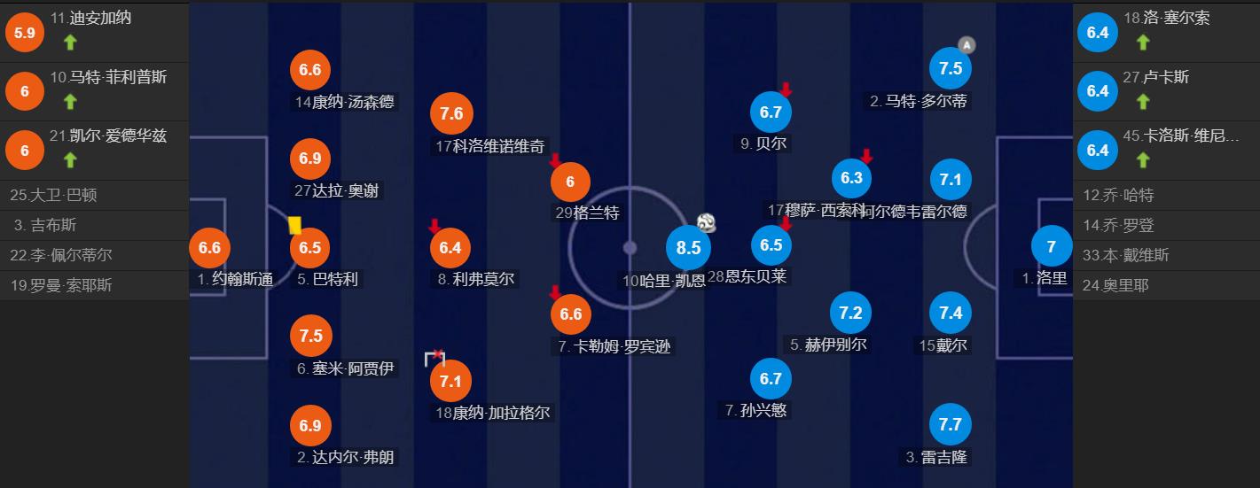 热刺近期比赛回顾,热刺比赛2019最后一战